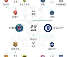 全军覆没！欧冠4强5位亿元先生均出局，劳塔罗身价9500万决赛最高